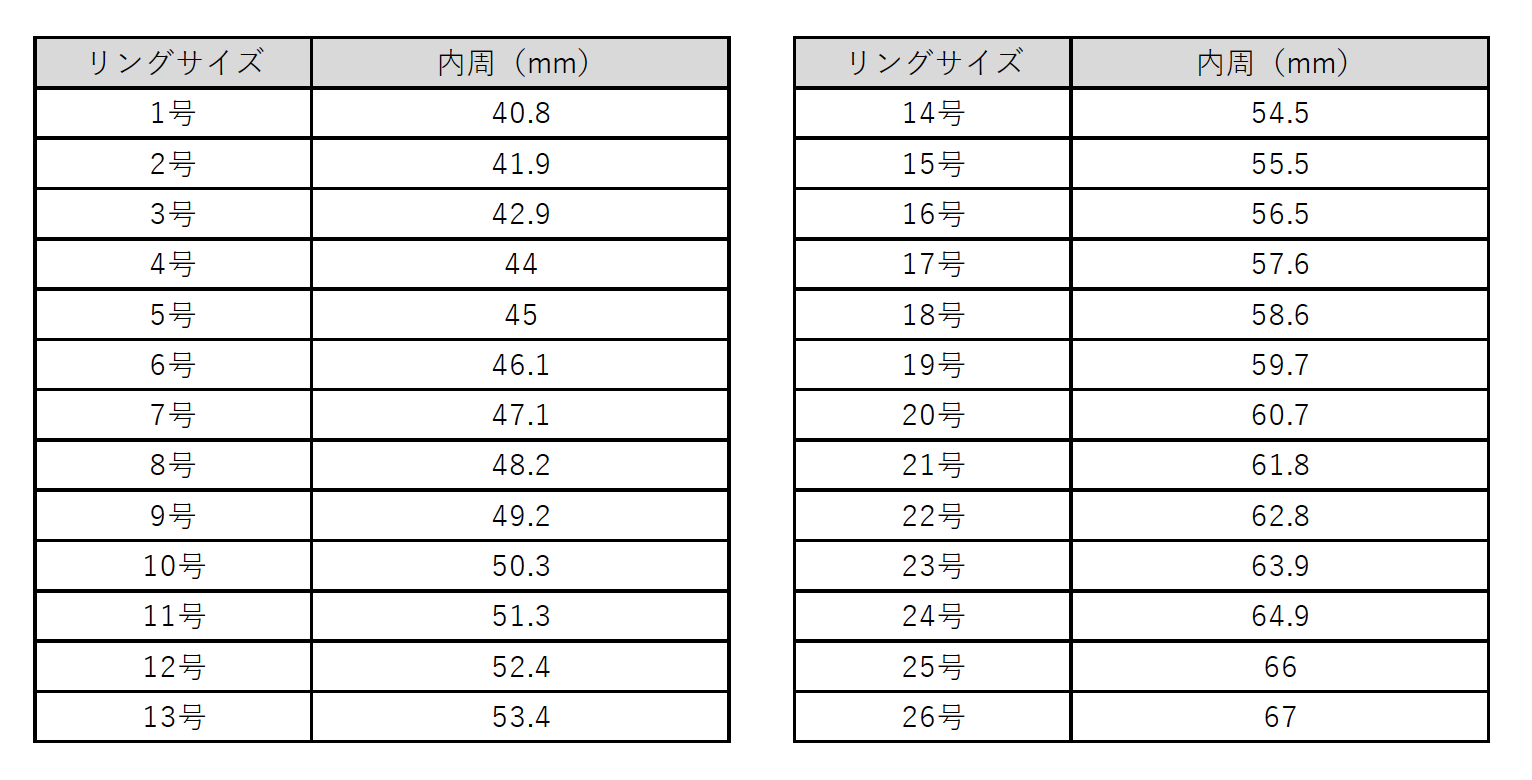 リング採寸表